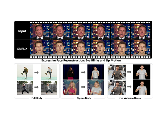 SMFLIX: A Unified Body–Head Model for Real-Time Expressive Human Mesh Recovery